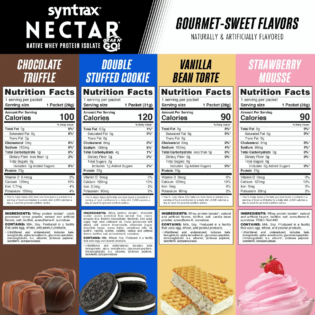 Nutrition Facts Nectar GNG Gourmet Sweet Flavors.webp